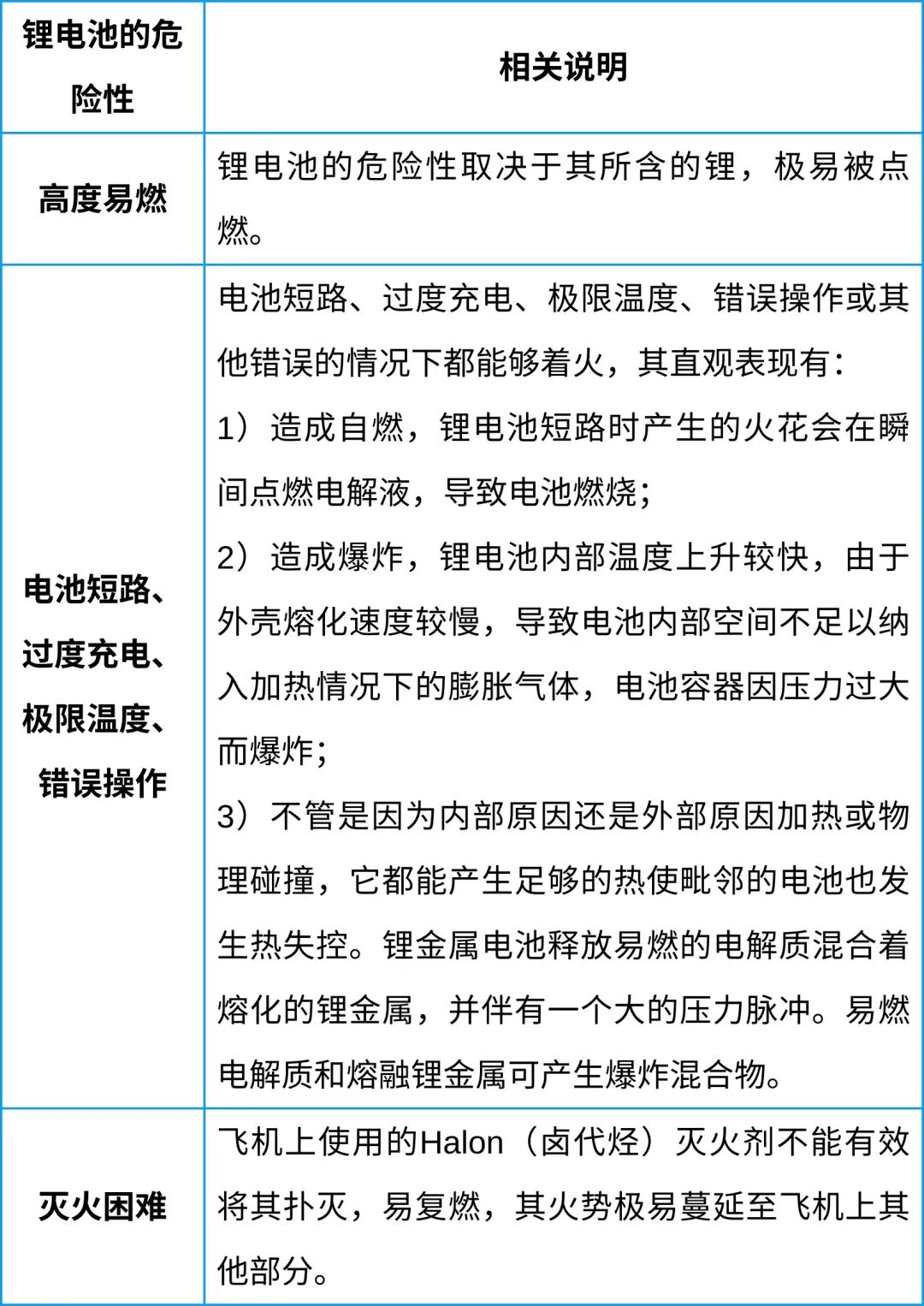 中港鋰<a href='http://www.tongtaia.cn' title='電池空運' >電池空運</a>