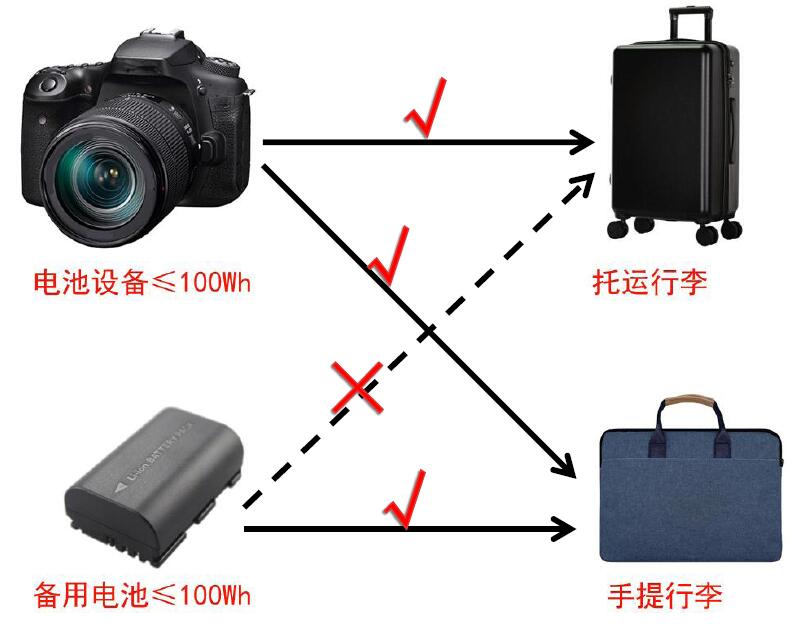 中港鋰<a href='http://www.tongtaia.cn' title='電池運輸' >電池運輸</a>