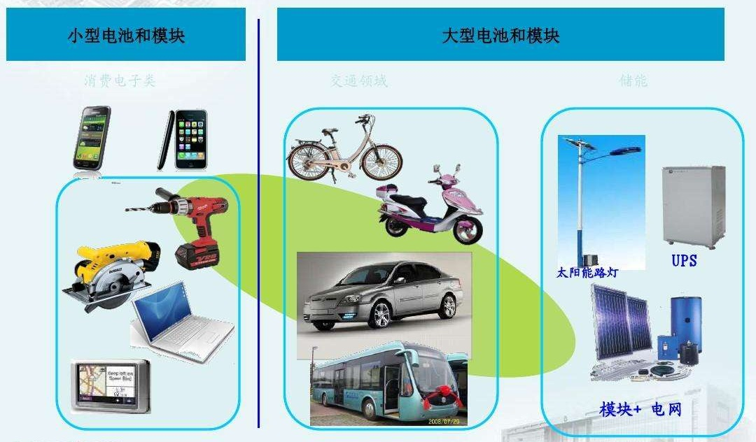 鋰<a href='http://www.tongtaia.cn' title='電池海運' >電池海運</a>